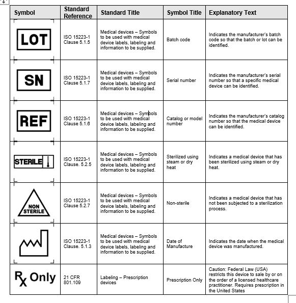 UDI Symbols